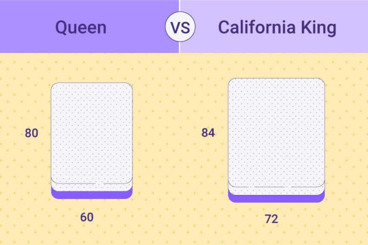 California Queen Vs California King: