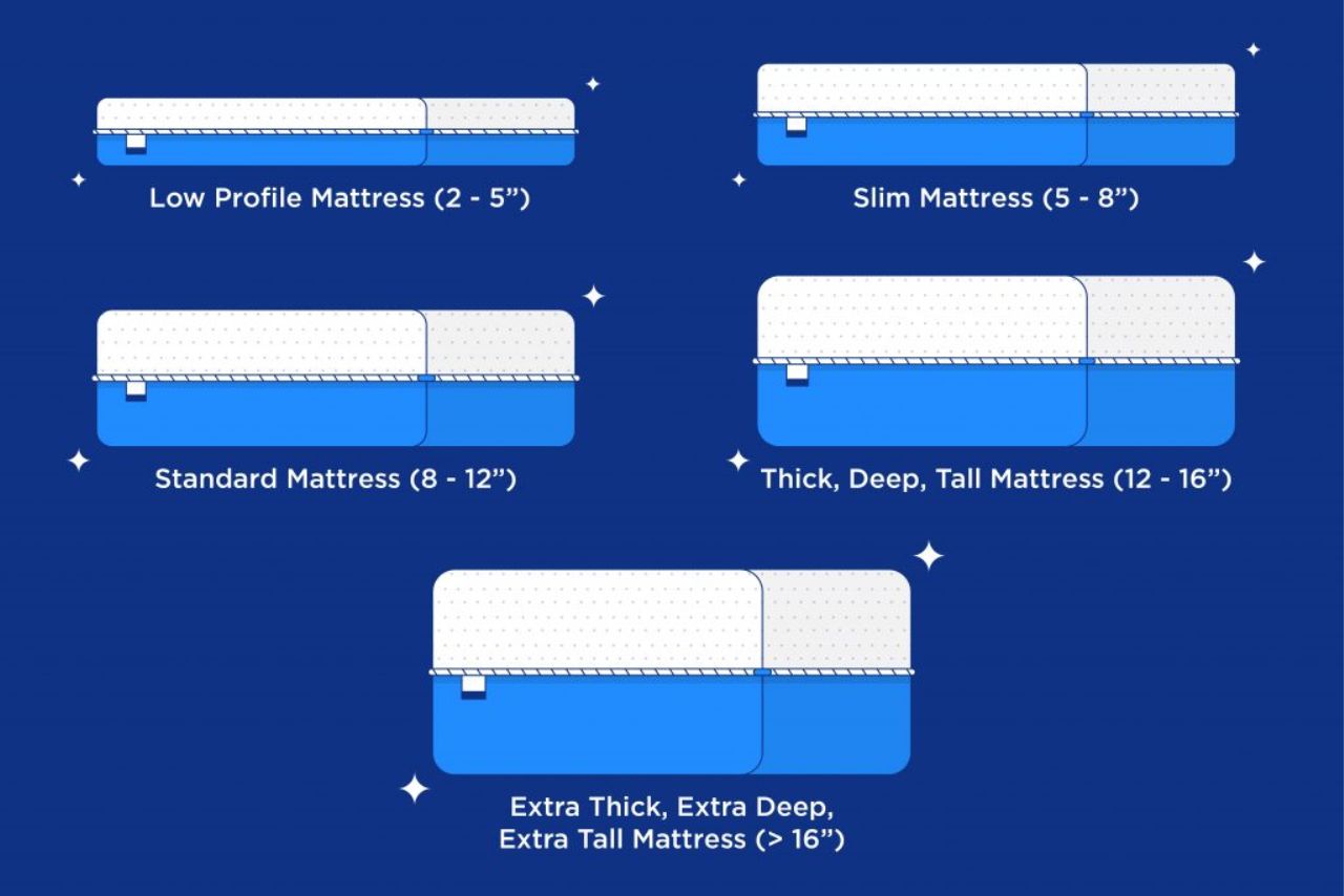 How Thick Should Your Mattress Be